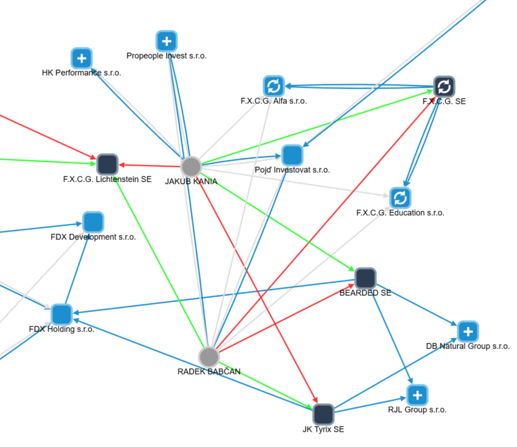 FXCG Radek Babcan Jakub Kania firmy